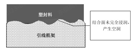 图2塑封料未完全浸润示意图