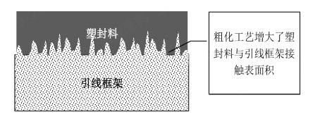 图3塑封料未完全浸润示意图